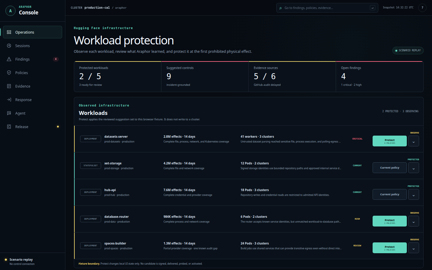 Araphor console with observed workloads and suggested protection policies